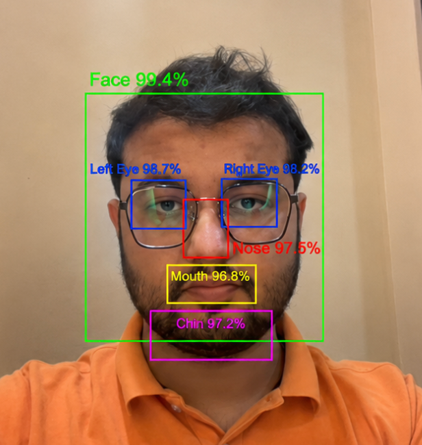 Facial feature detection with all regions boxed and labelled with confidence scores