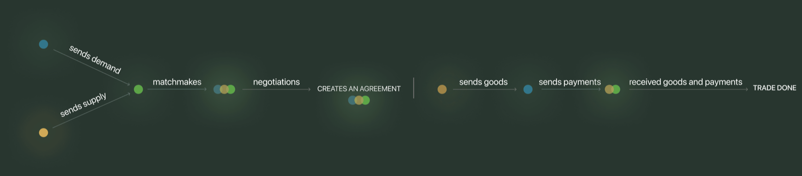 Platform-Model trade