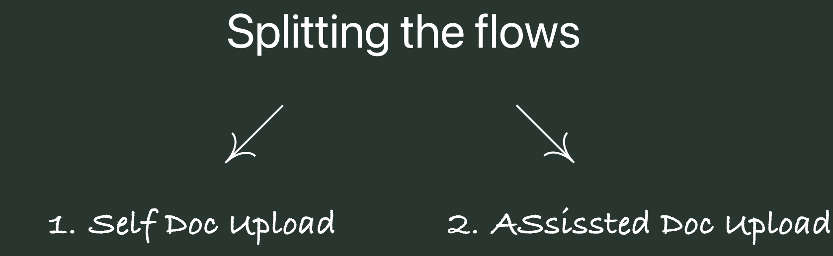 Splitting the flows — Self Upload vs Assisted Doc Upload